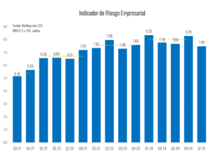 Indicador de Riesgo Empresarial