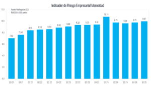 Indicador de Riesgo Empresarial Morosidad