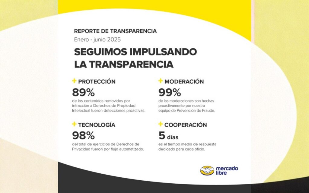 Mercado Libre marca un récord con la detección proactiva d...