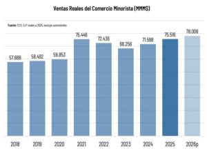  Excluido automóviles