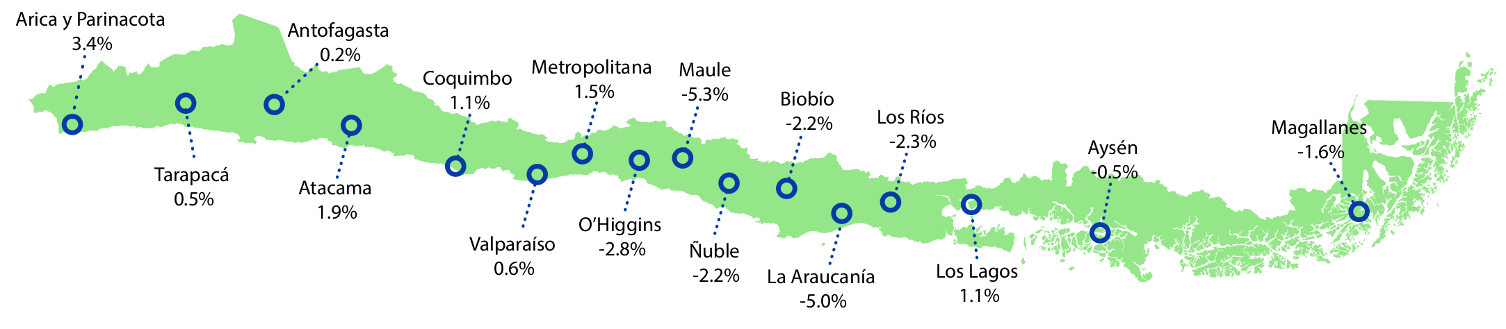 Variación interanual ISUP según región abril 2026
