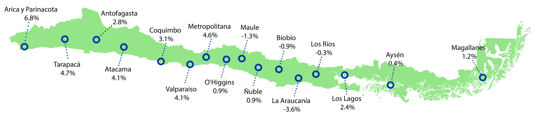 Variación interanual ISUP según región mayo 2026