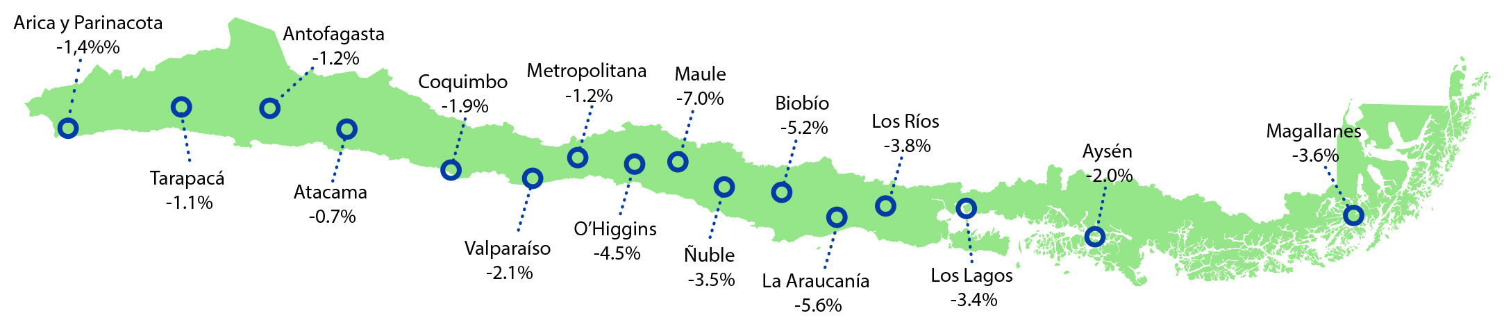 Variación interanual ISUP según región junio 2026