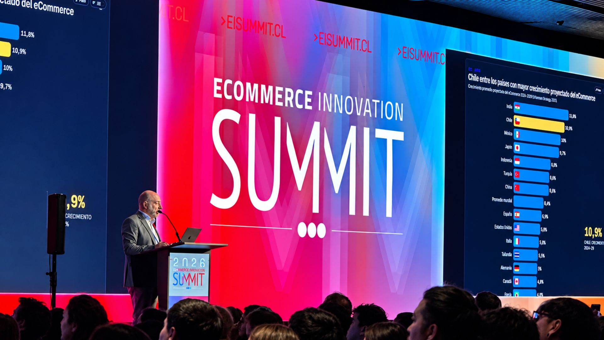 eCommerce en Chile